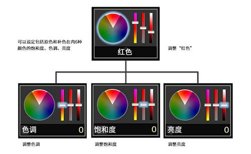 http://www.jvc.com.cn/pro_camcorders/GY-HM258/img/gy-hm250_color_matrix.jpg