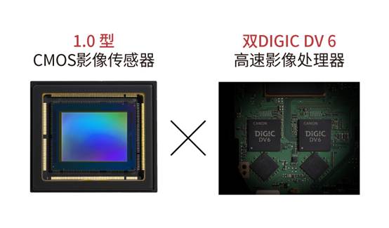 大型1.0英寸影像传感器＆双DIGIC DV 6高速影像处理器